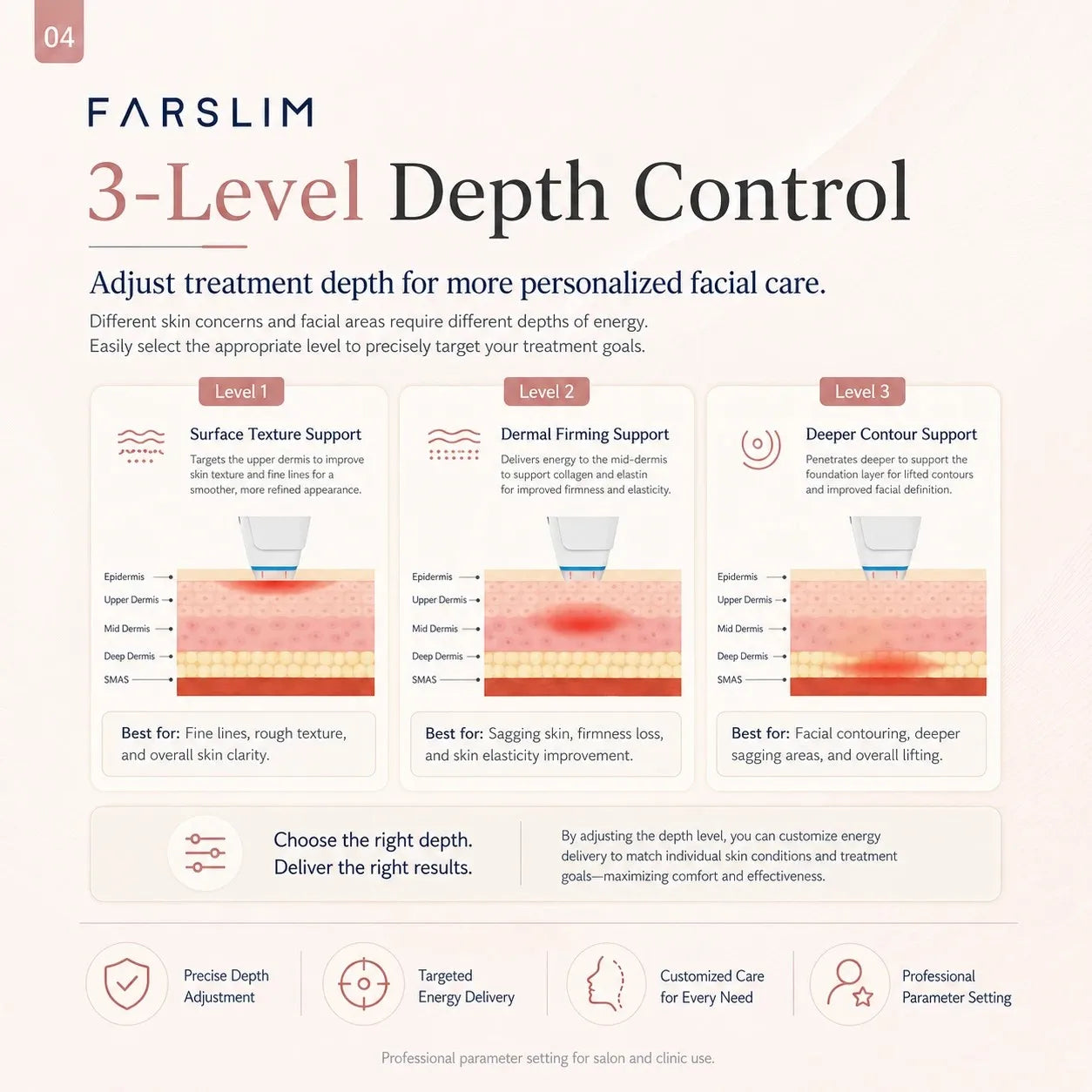 FARSLIM RF Face Shaper three-level depth control for personalized facial treatments.