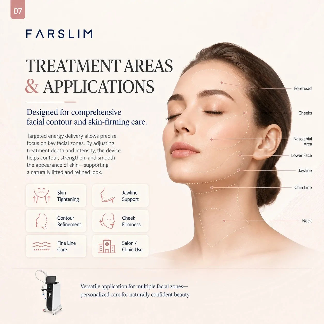 FARSLIM RF Face Shaper treatment areas including forehead, cheeks, jawline, chin, and neck.